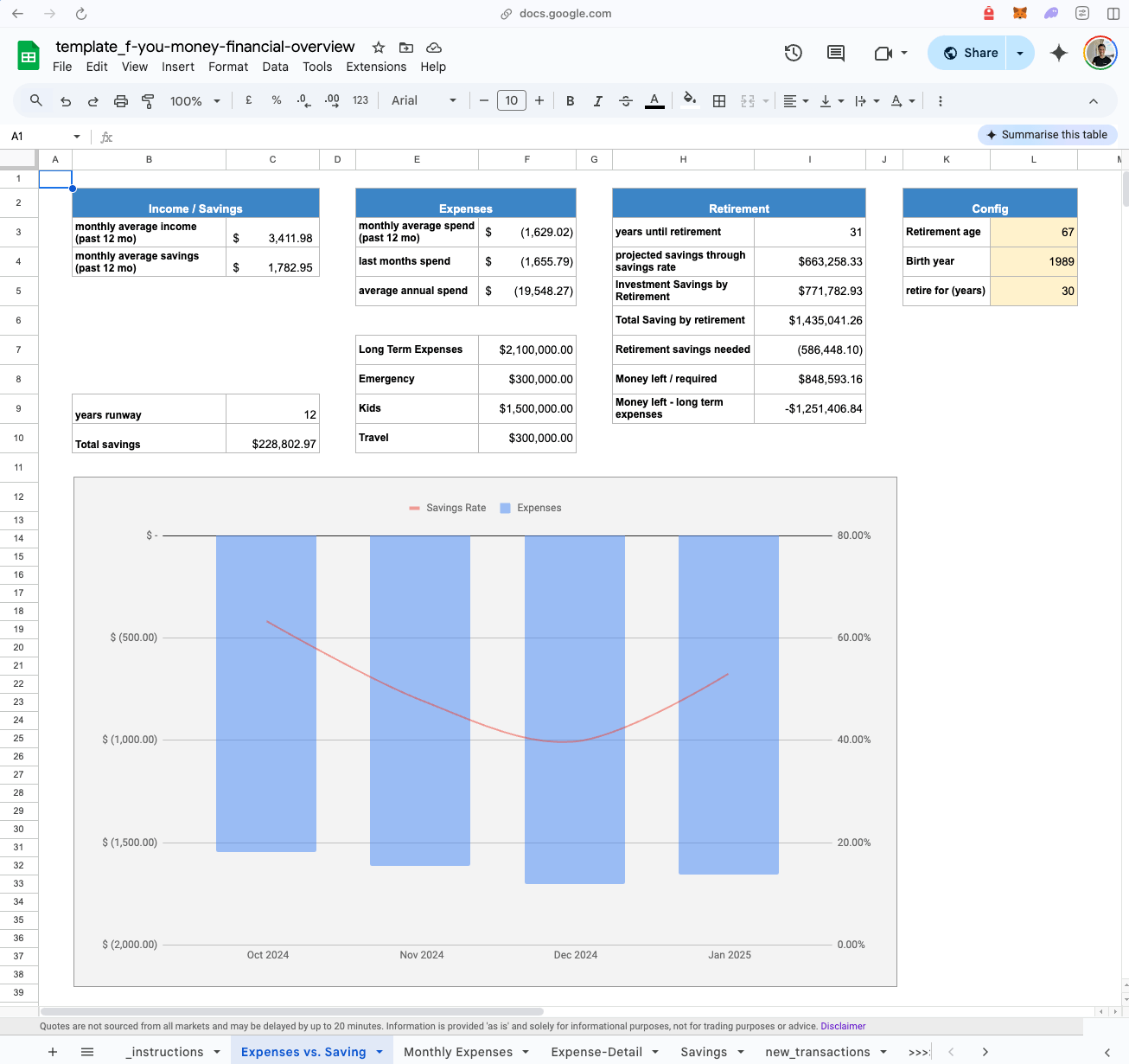 Review spending, saving, and run-rate in the Expenses vs. Saving tab.