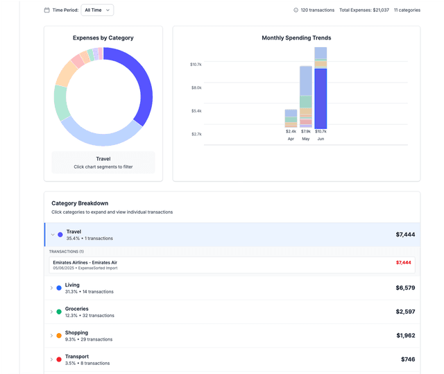 Review categorized transactions and insights