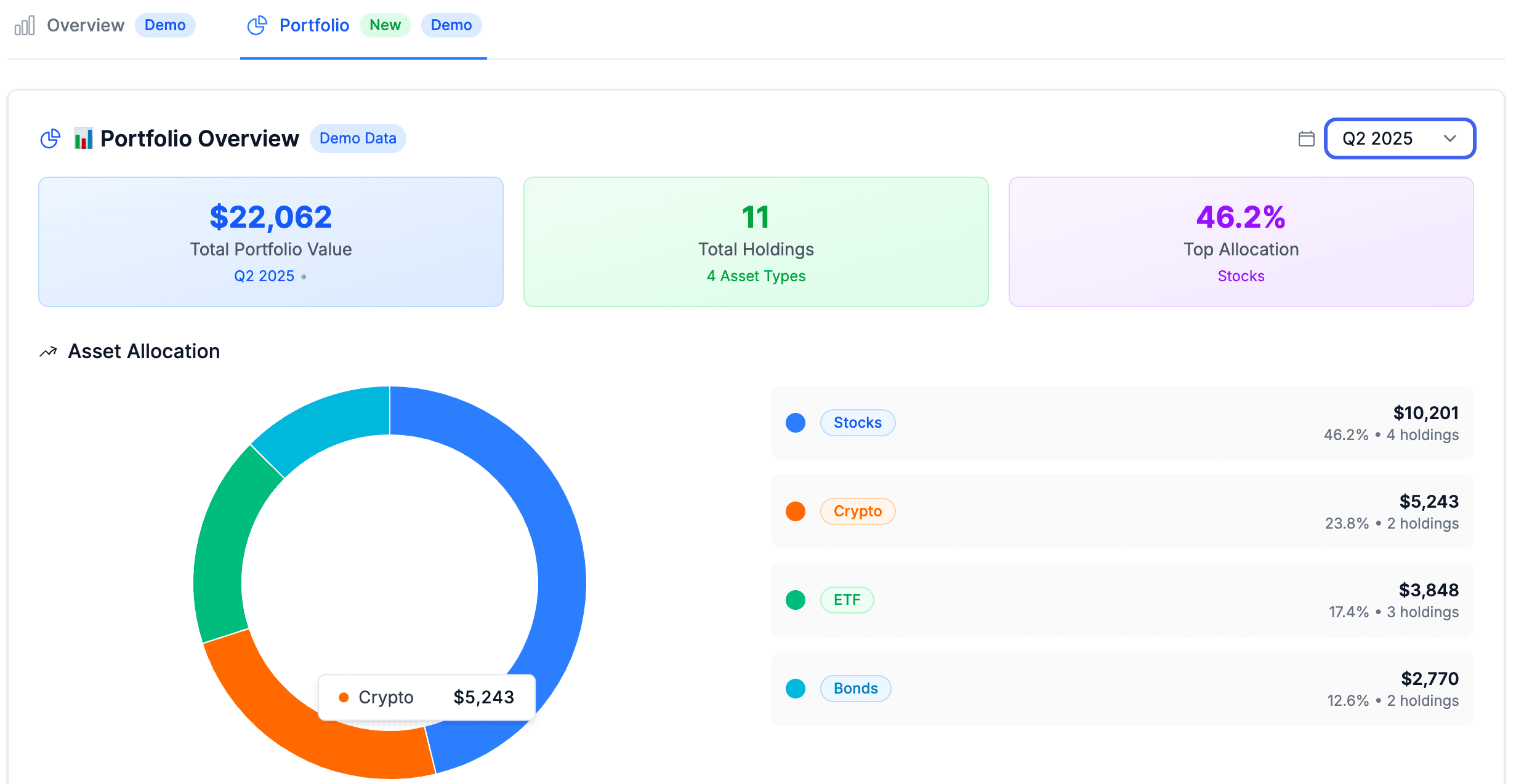 Investment Overview Dashboard