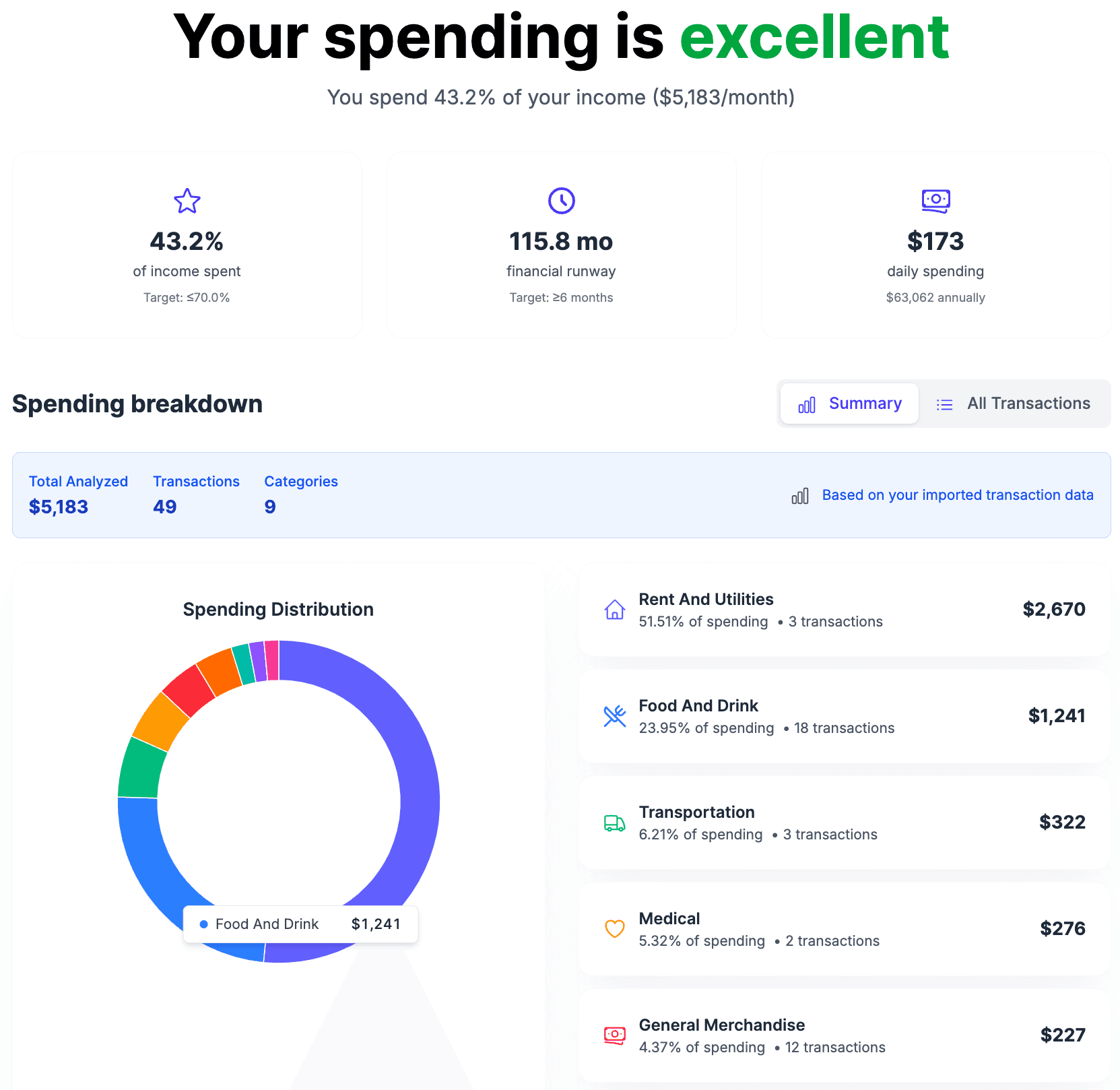 Personal Finance Dashboard showing expense categorization and savings opportunities