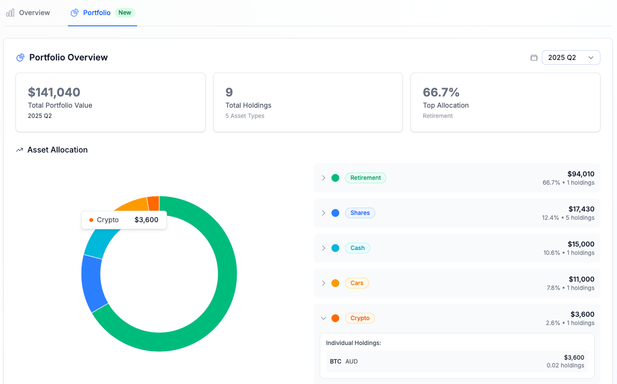 Investment Overview Dashboard