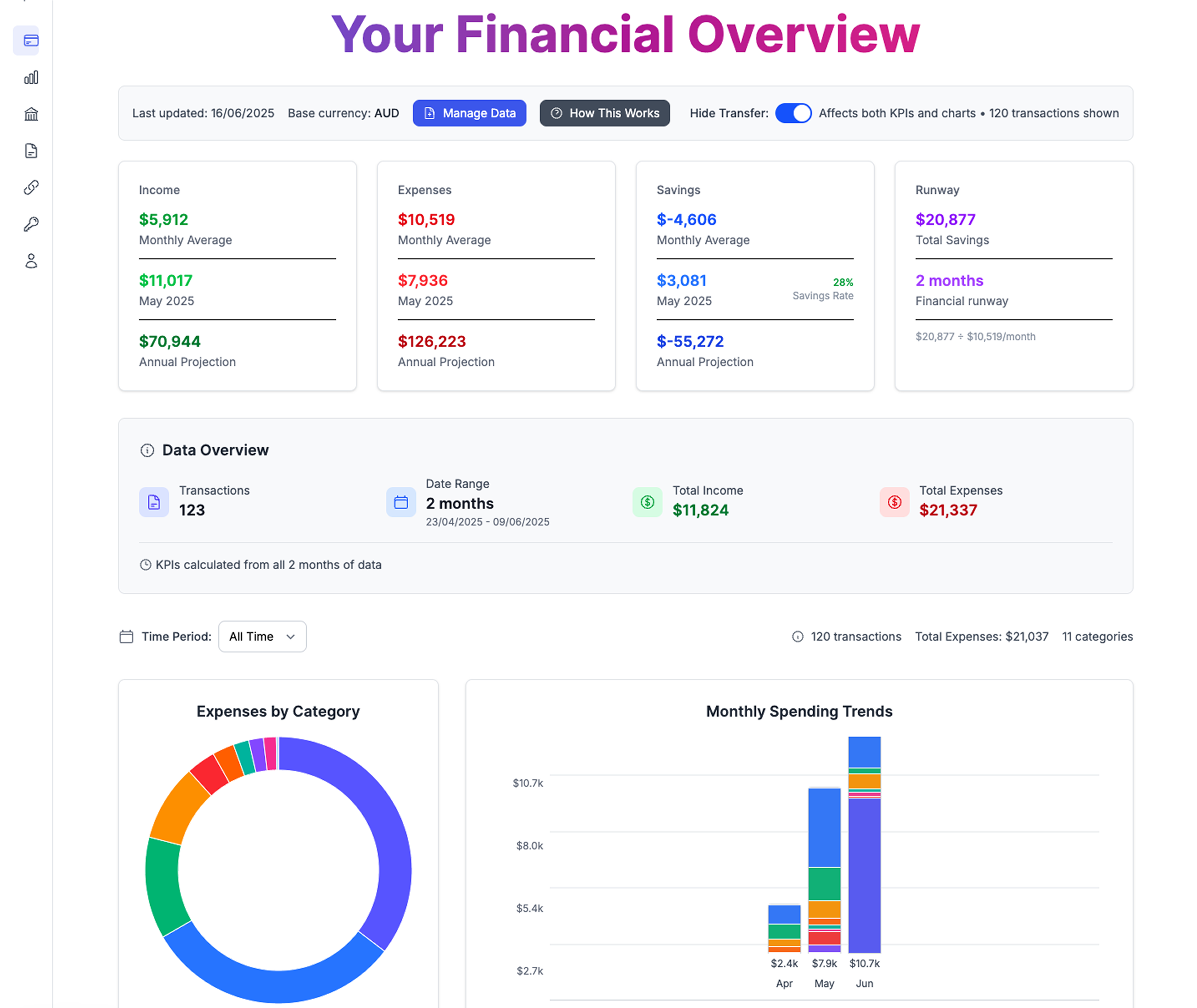 Financial Overview Dashboard
