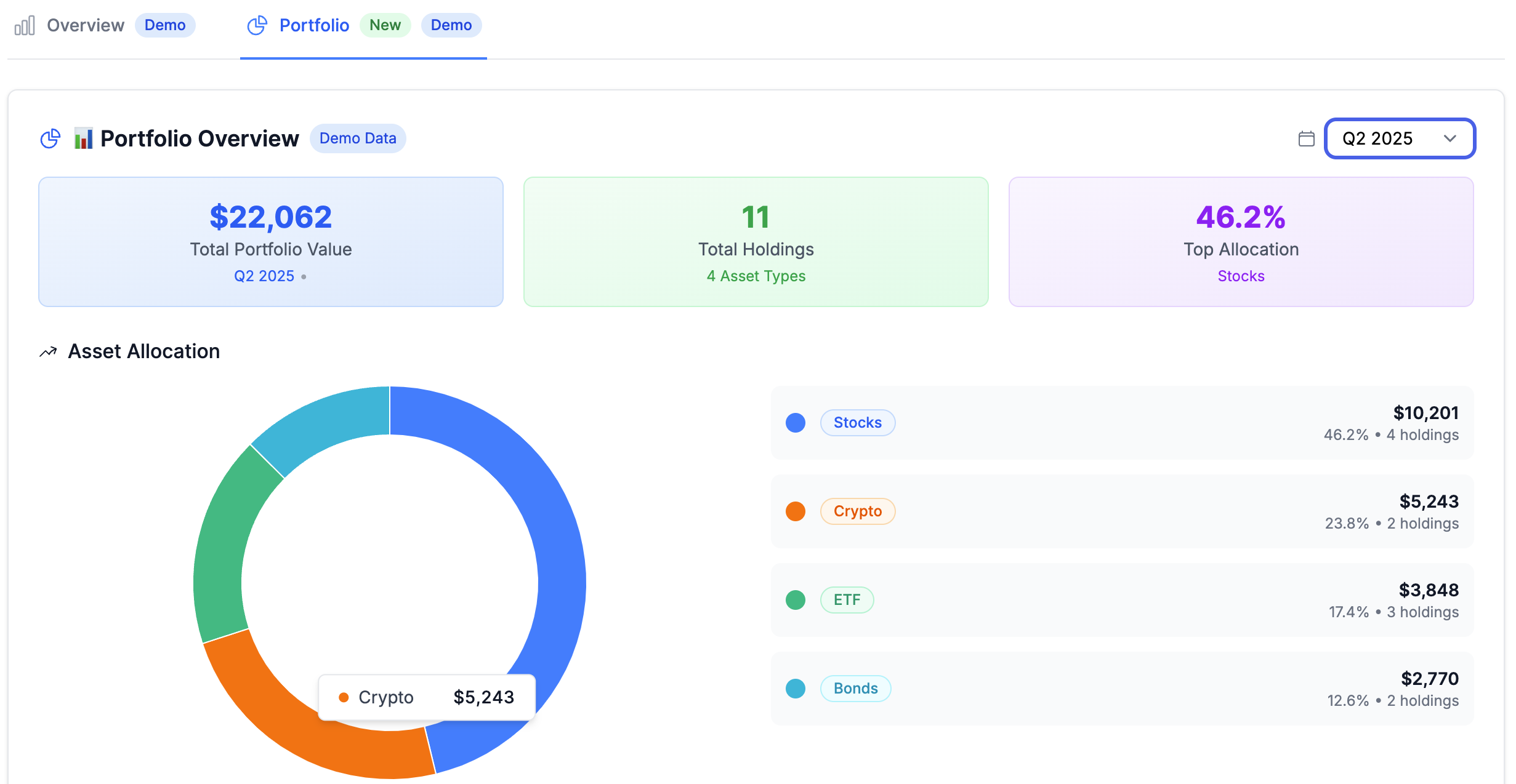 Portfolio Overview Dashboard